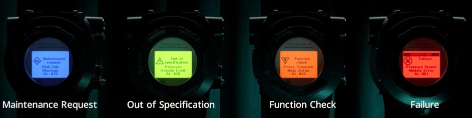 Alertas codificadas por colores para reconocer el estado del equipo de forma intuitiva